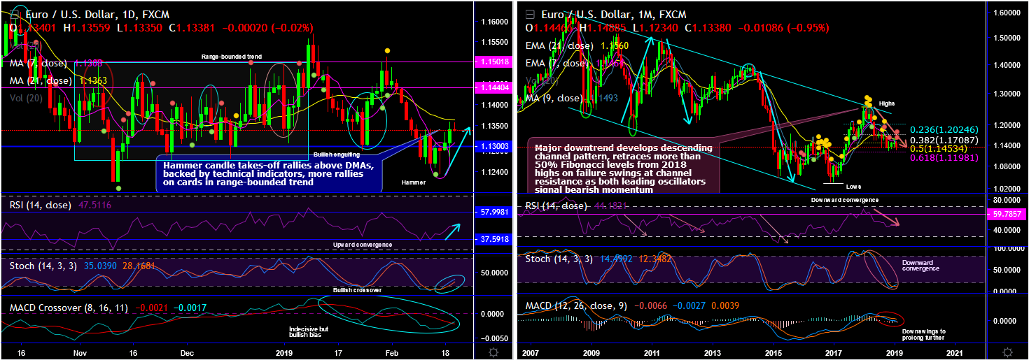 2019-02-20-EURUSD.png