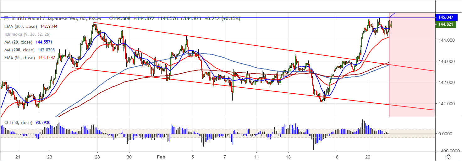 2019-02-21-GBPJPY.png