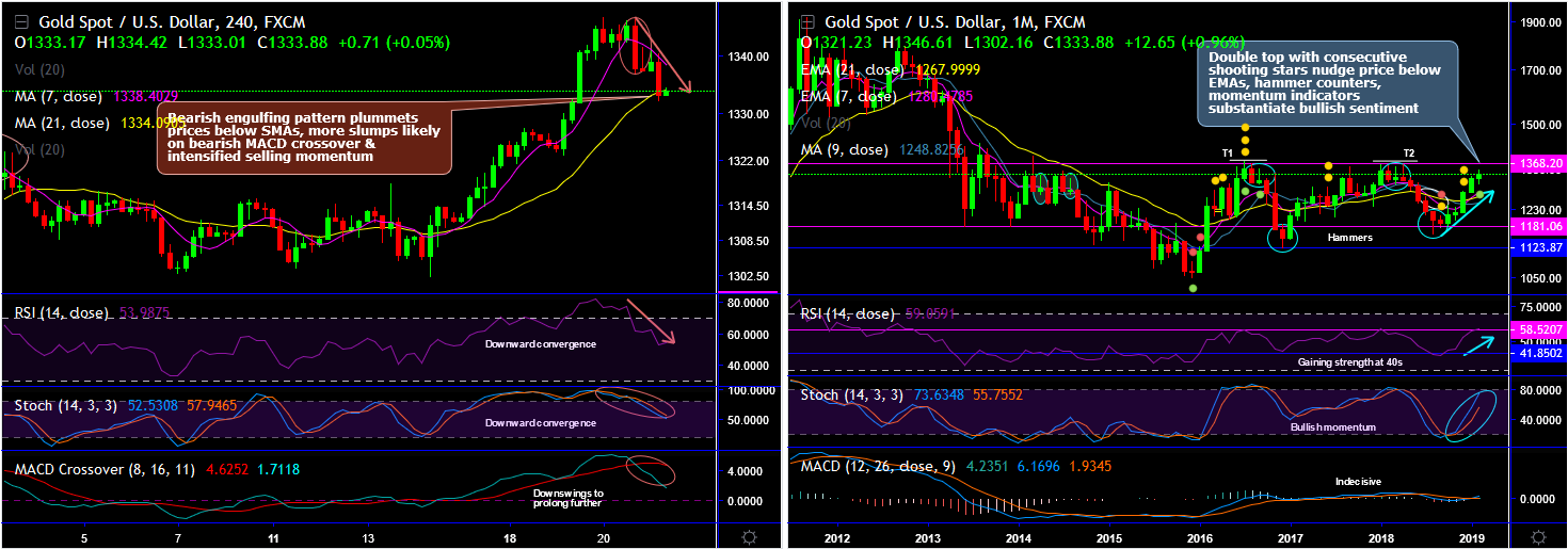 2019-02-21-XAUUSD.png