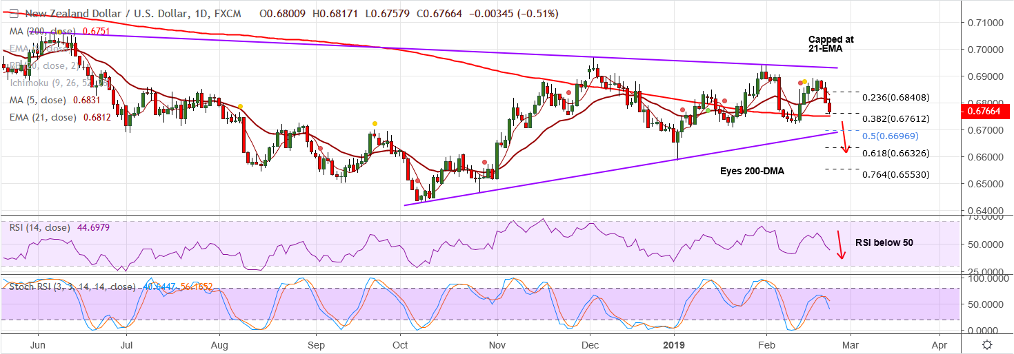 2019-02-22-NZDUSD.png