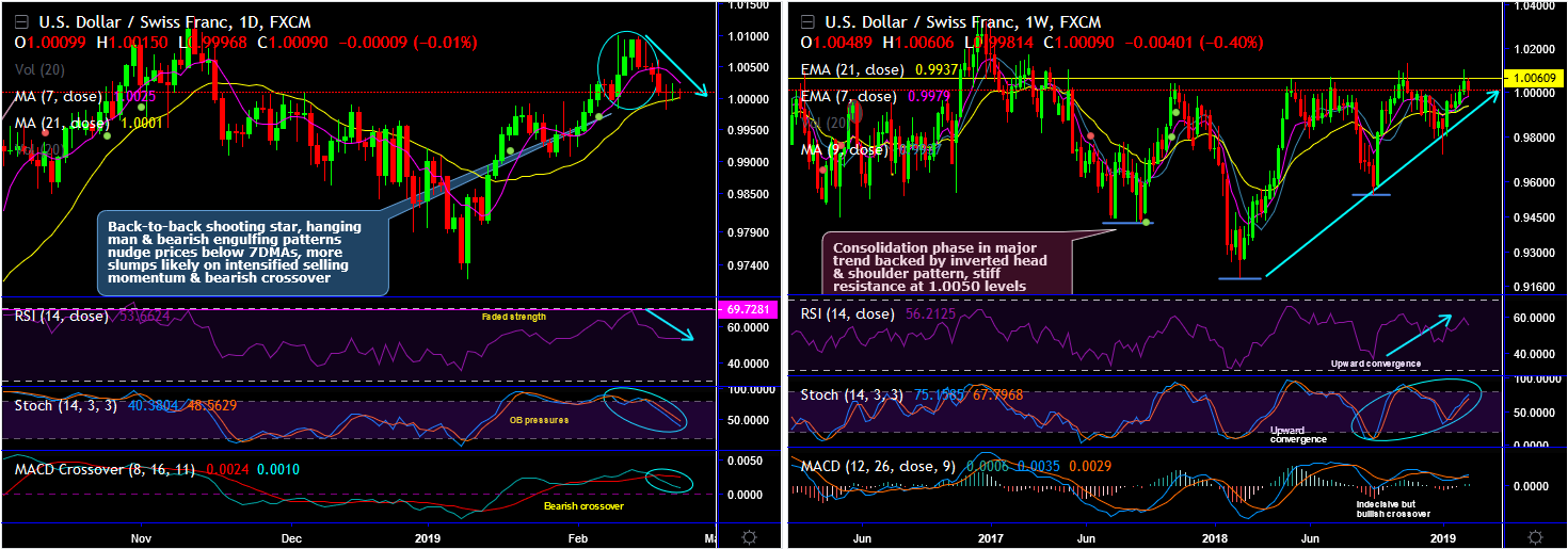 2019-02-22-USDCHF.png