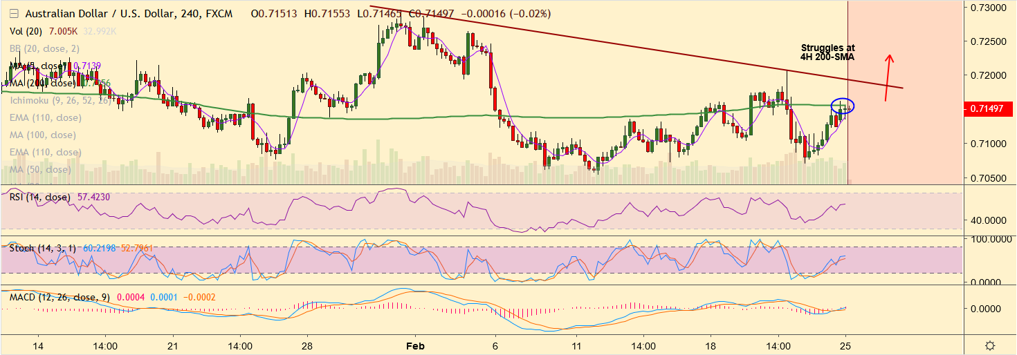 2019-02-25-AUDUSD.png