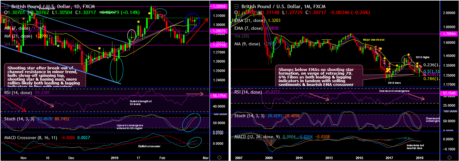 2019-02-25-GBPUSD.png