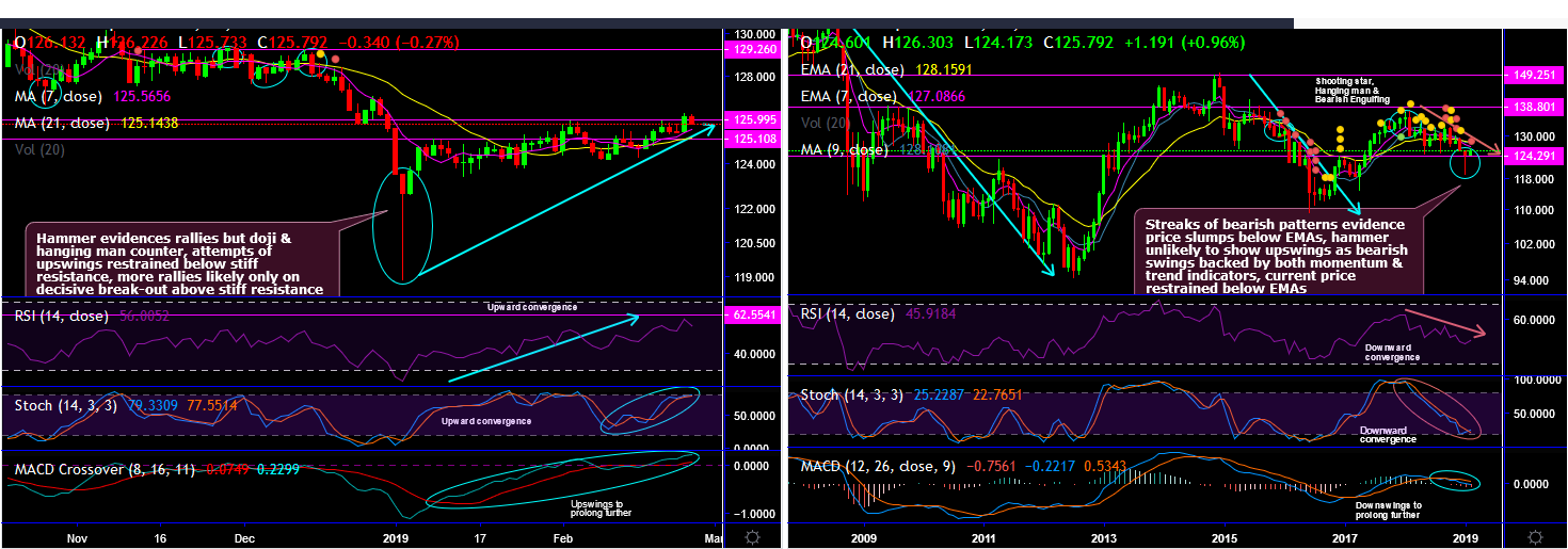 2019-02-26-EURJPY.png