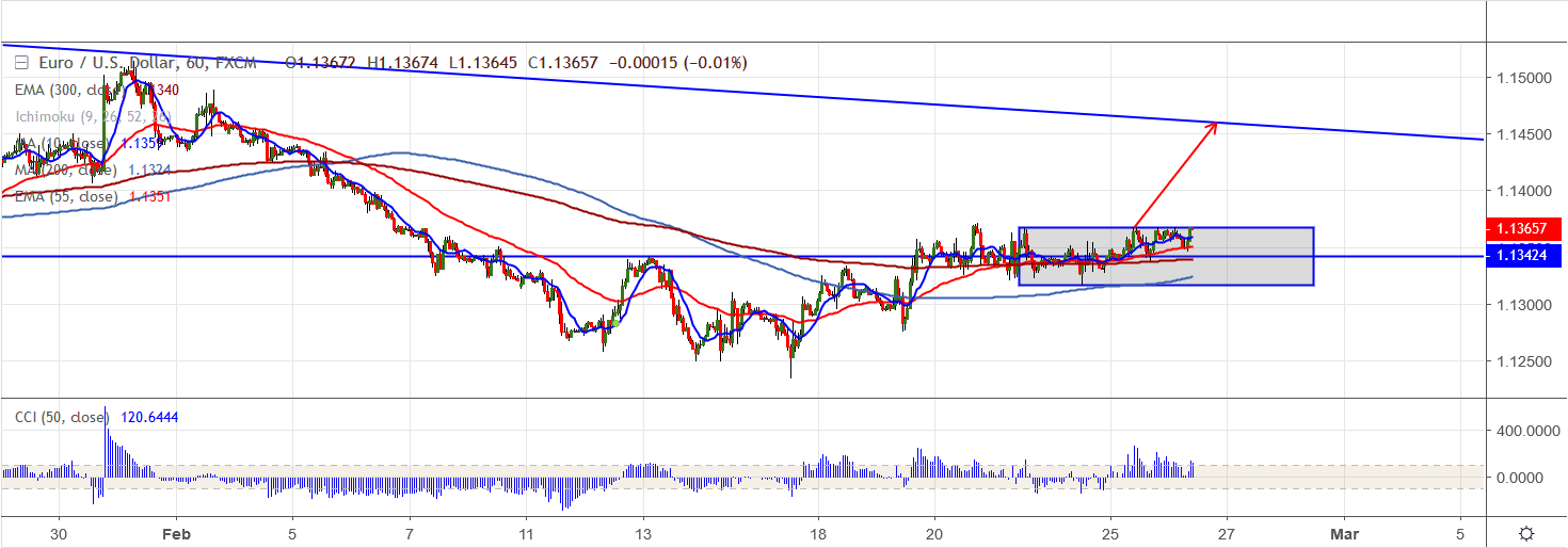 2019-02-26-EURUSD.png