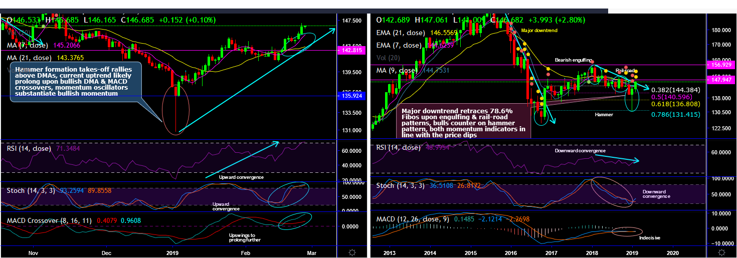 2019-02-27-GBPJPY.png