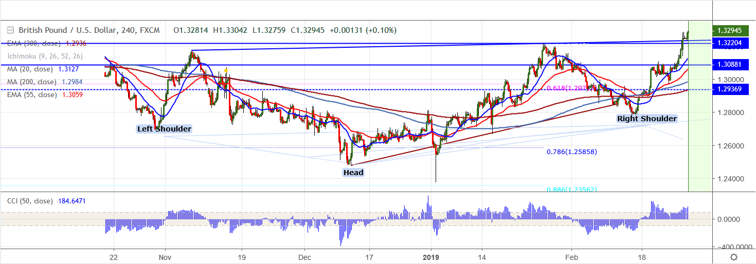 2019-02-27-GBPUSD.png