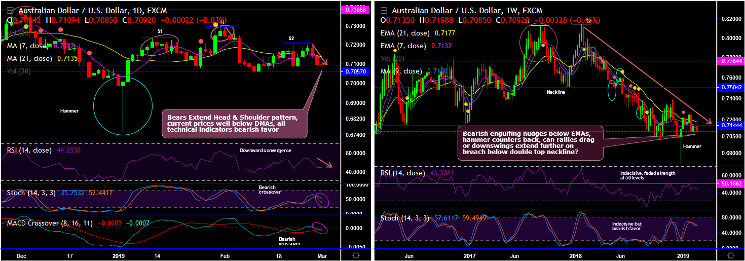 2019-03-01-AUDUSD.png