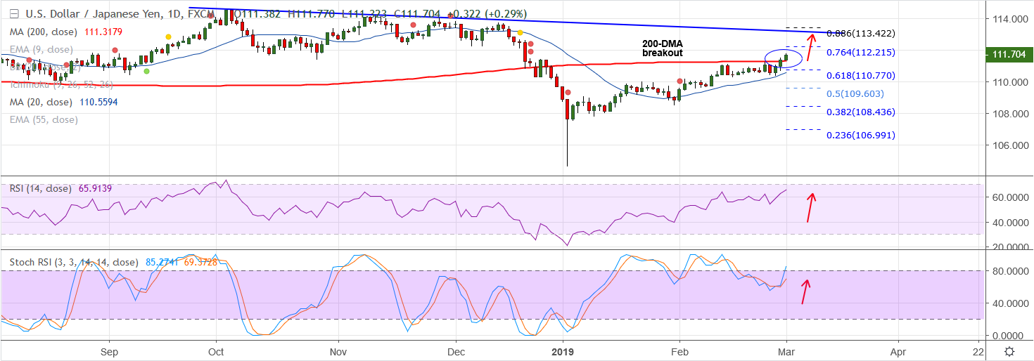 2019-03-01-USDJPY.png