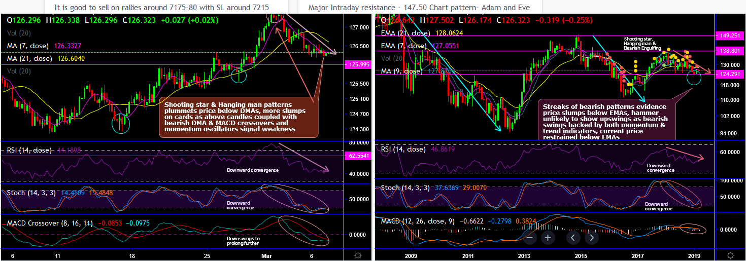 2019-03-07-EURJPY.png