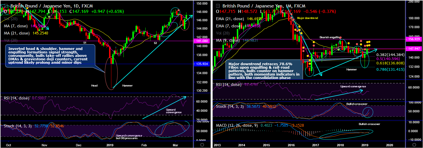 2019-03-12-GBPJPY.png