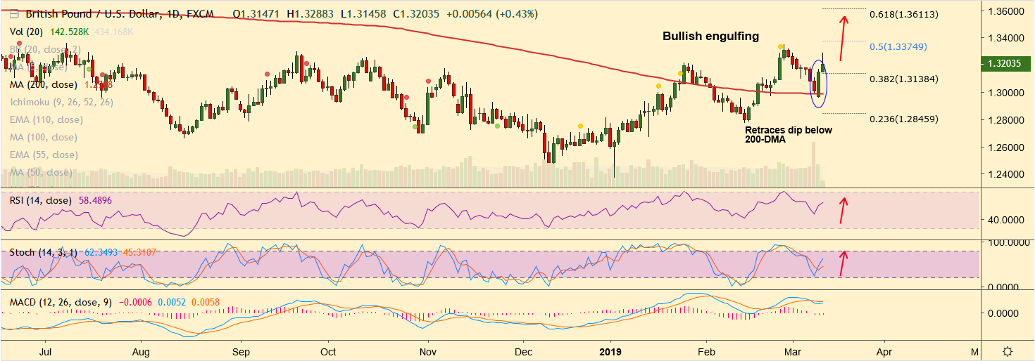 2019-03-12-GBPUSD.png