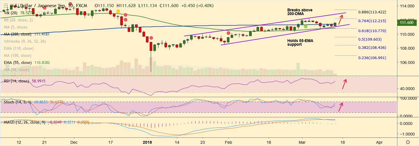 2019-03-14-USDJPY.png