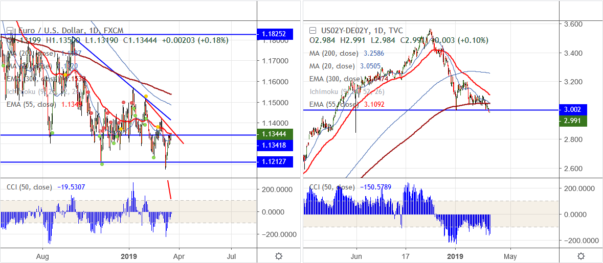 2019-03-18-EURUSD.png