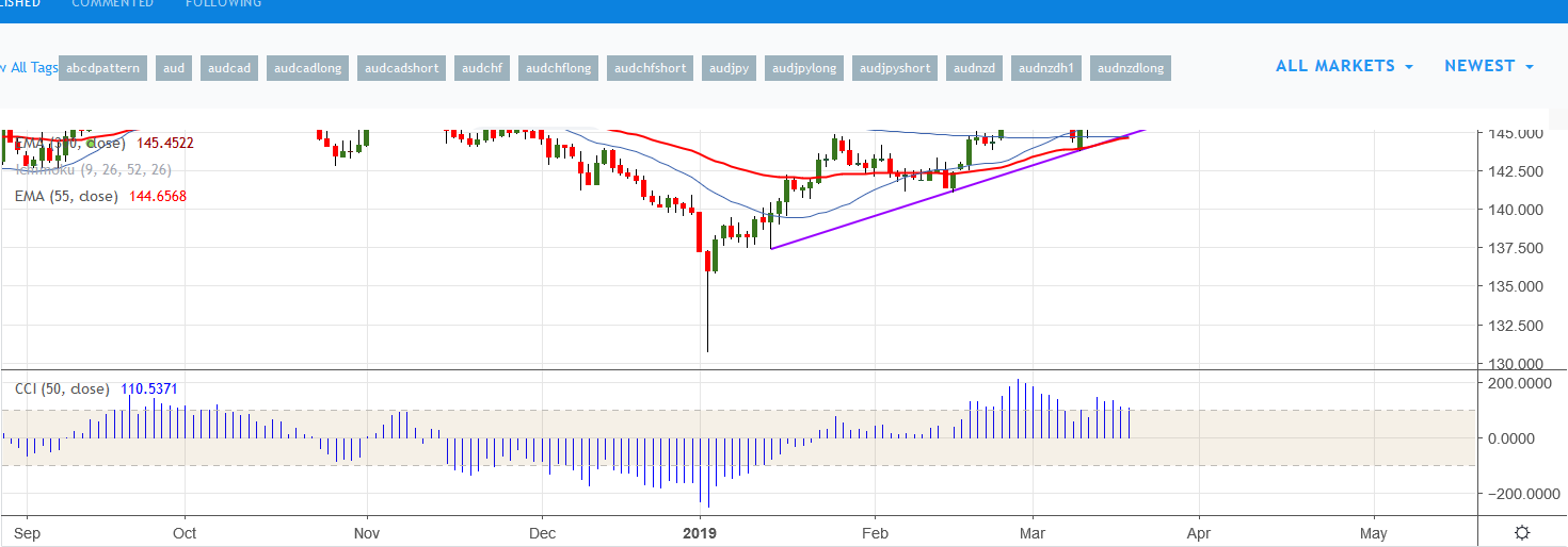 2019-03-19-XAUUSD.png