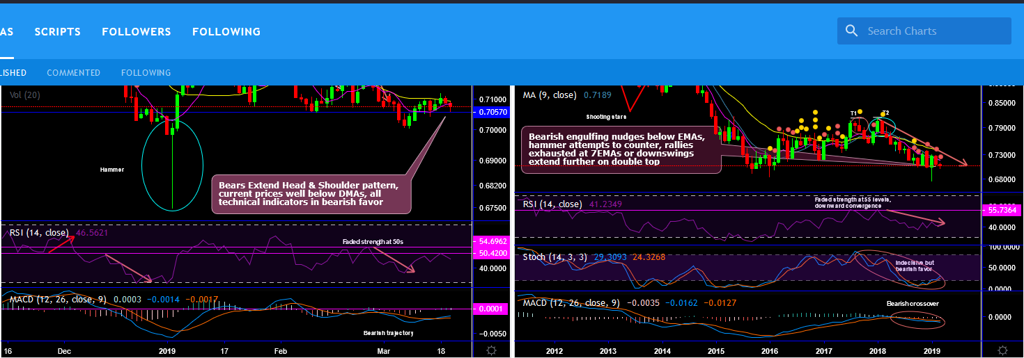 2019-03-20-AUDUSD.png