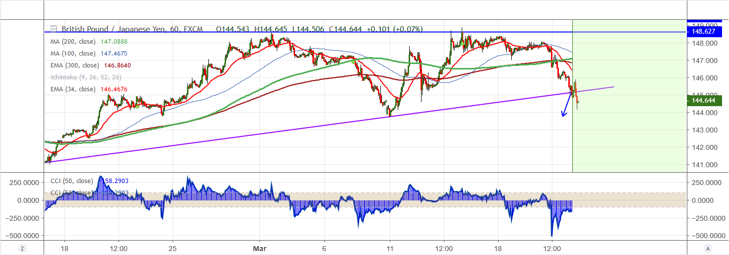 2019-03-21-GBPJPY.png