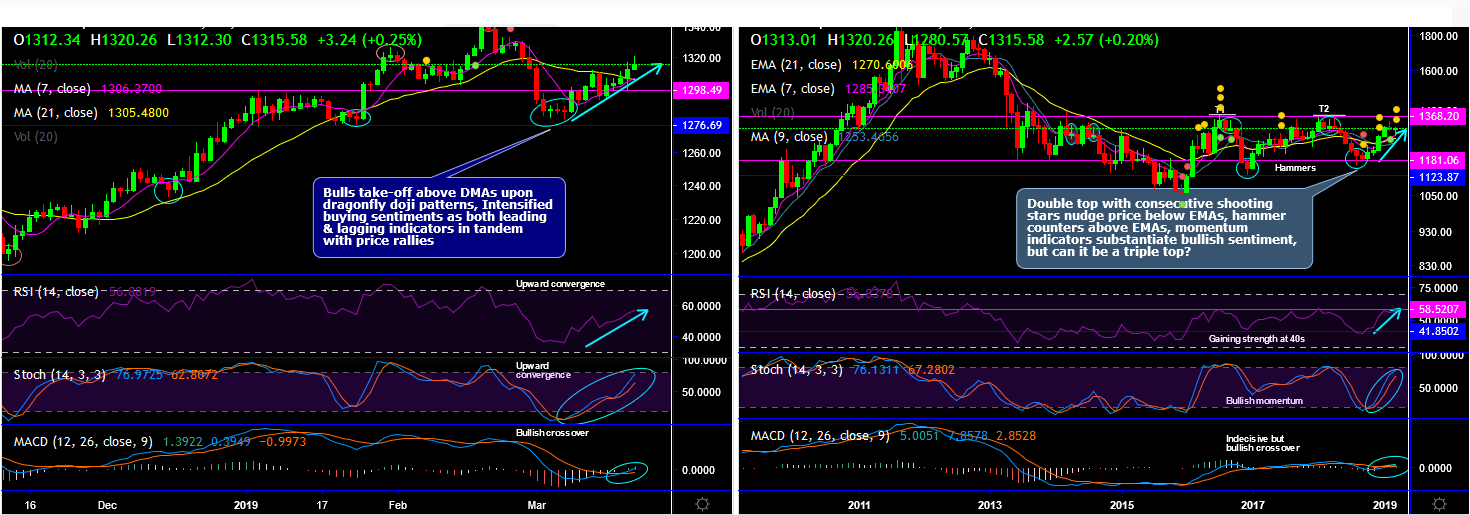 2019-03-21-XAUUSD.png