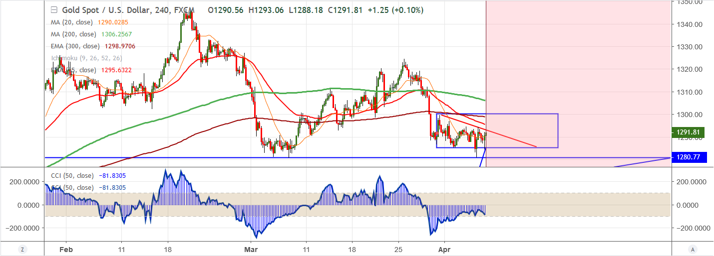 2019-04-05-XAUUSD.png