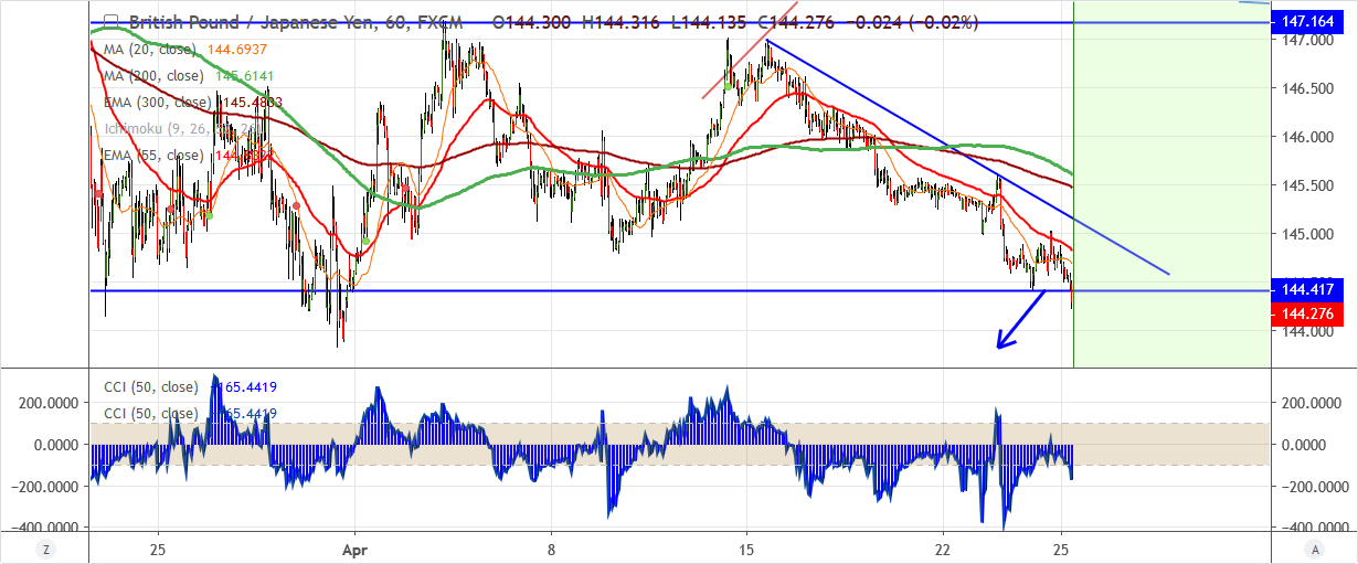 2019-04-25-GBPJPY.PNG.png