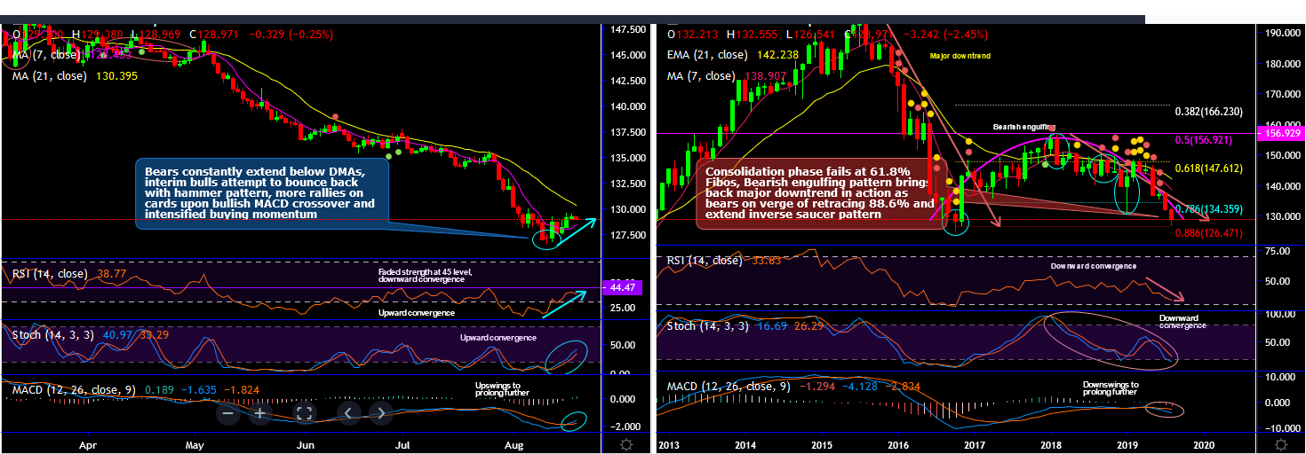 2019-08-20-GBPJPY.png.png