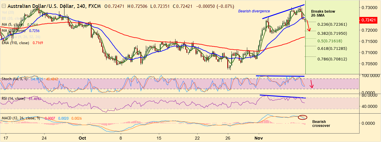 AUDUSD-2018-11-09.png