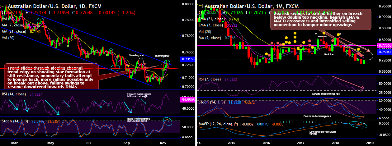 AUDUSD-2018-11-12.png