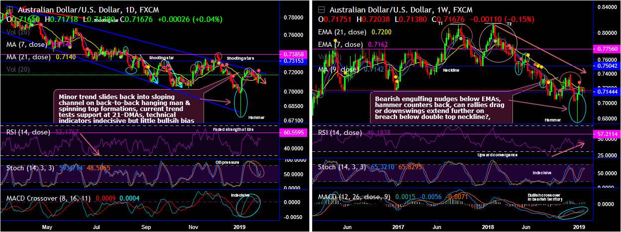 AUDUSD-2019-01-29.png