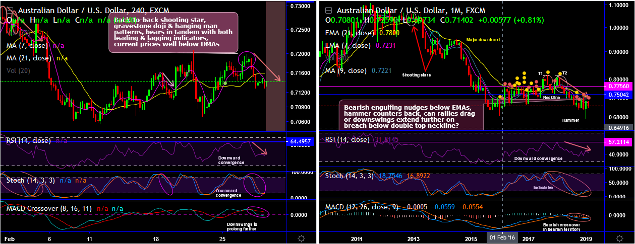 AUDUSD-2019-02-28.png