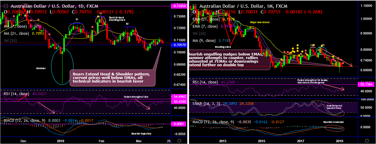 AUDUSD-2019-03-20.png