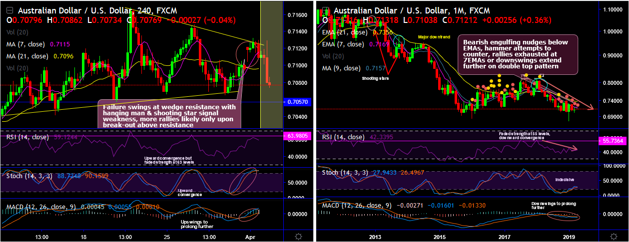 AUDUSD-2019-04-02.png