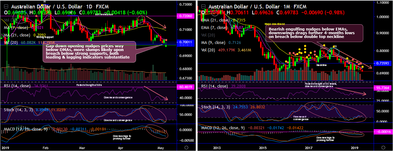 AUDUSD-2019-05-06.png