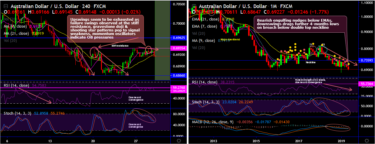 AUDUSD-2019-05-29.png