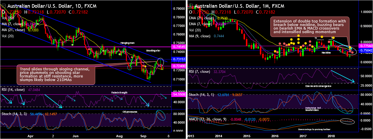 AUDUSD2018-10-01.png