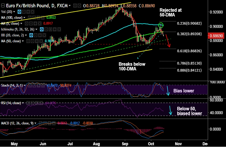 EURGBP-17-10-2017.png