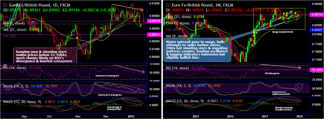 EURGBP-2019-01-14.png