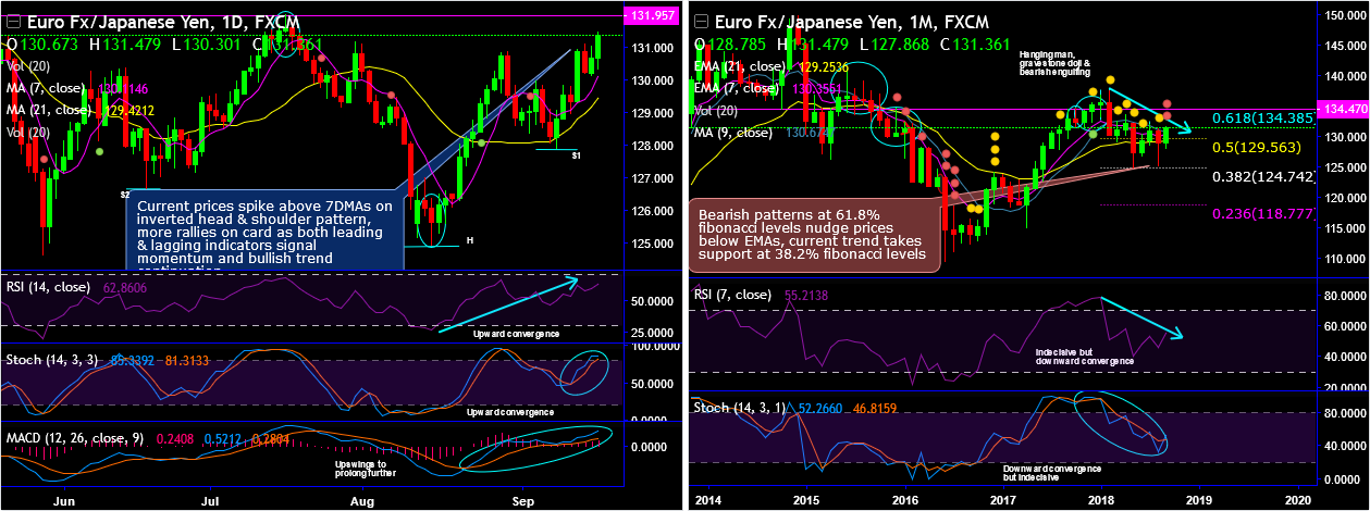 EURJPY-2018-09-18.png