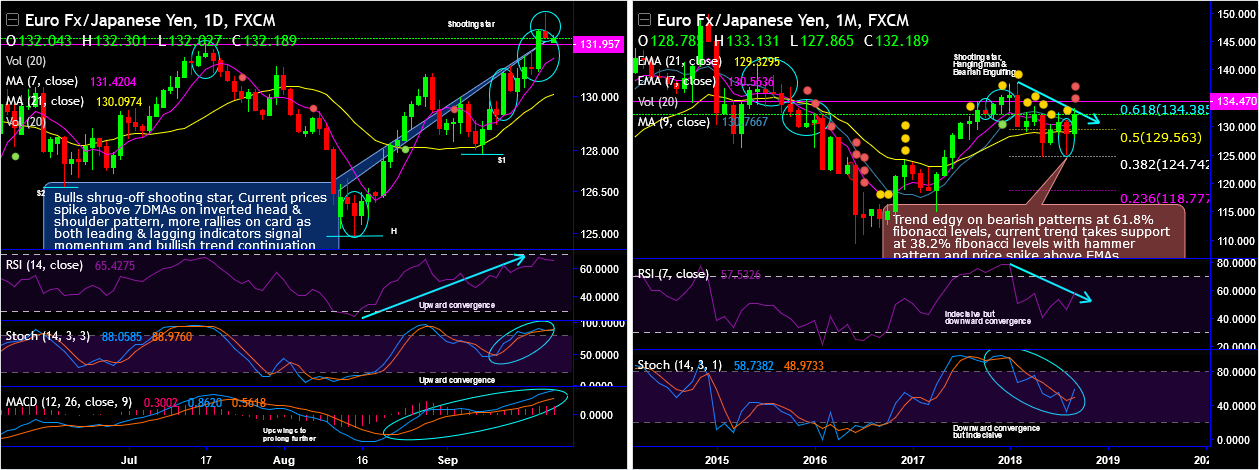 EURJPY-2018-09-24.png