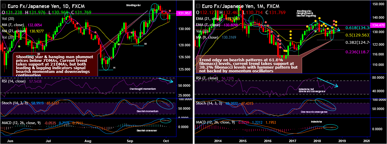 EURJPY-2018-10-03.png