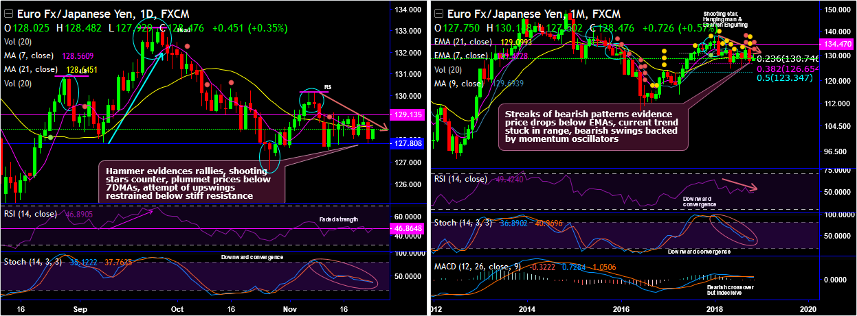 EURJPY-2018-11-26.png