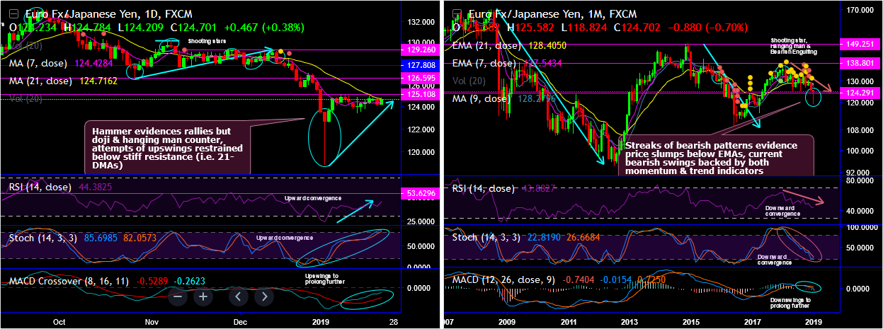 EURJPY-2019-01-23.png