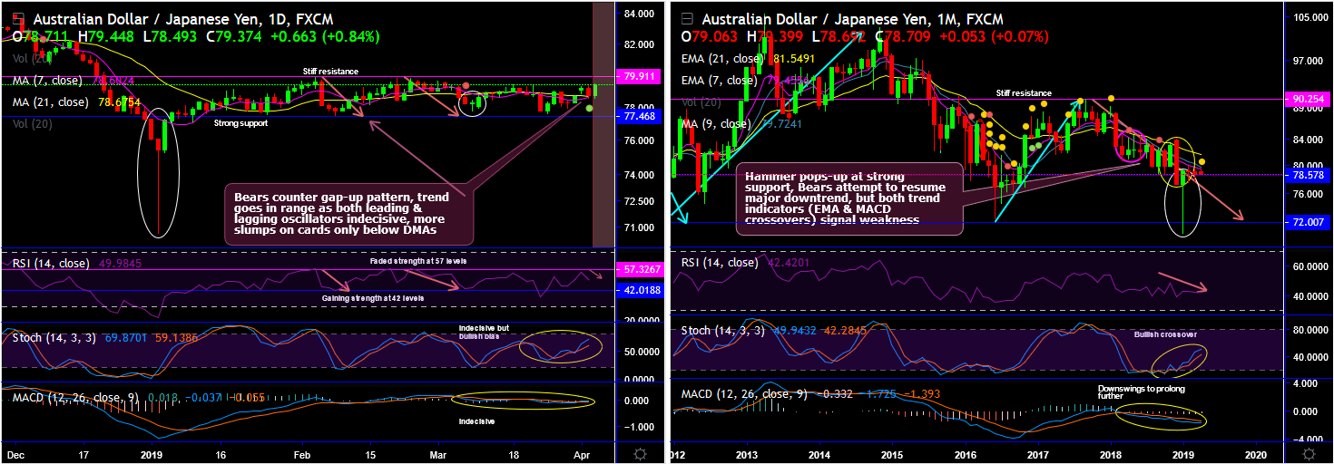 EURJPY-2019-04-03.png.png