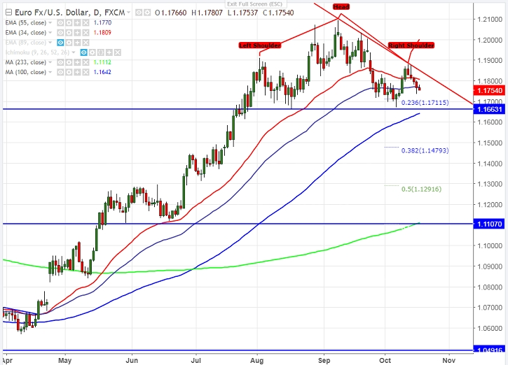 EURUSD-18-10-2017.png