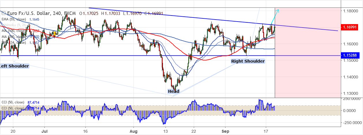 EURUSD-2018-09-19.png