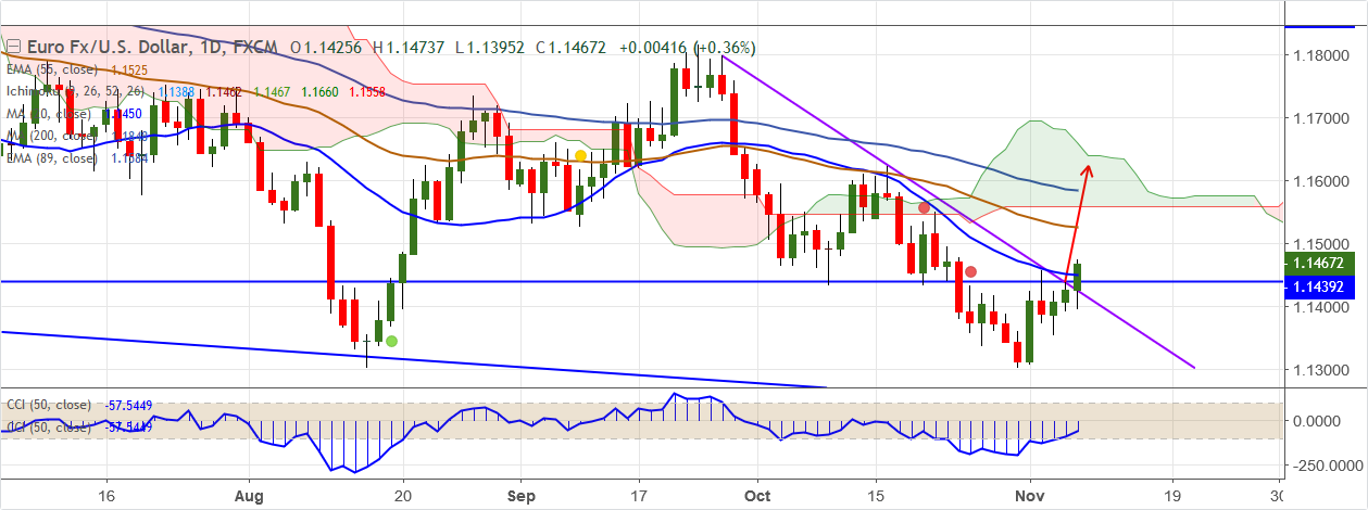 EURUSD-2018-11-07.png