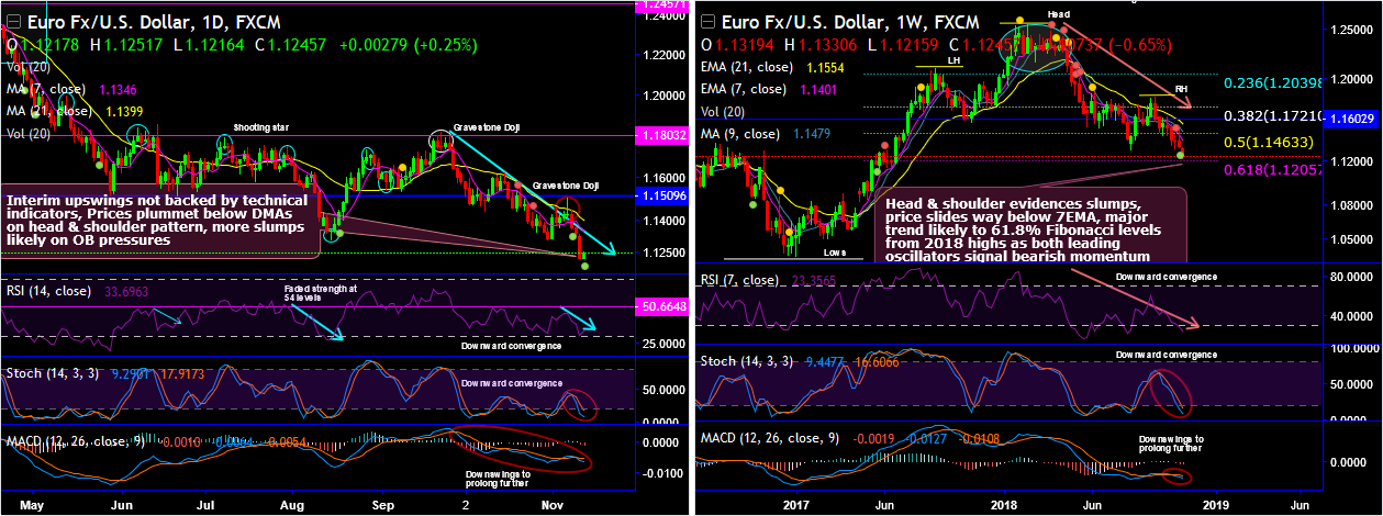 EURUSD-2018-11-13.png