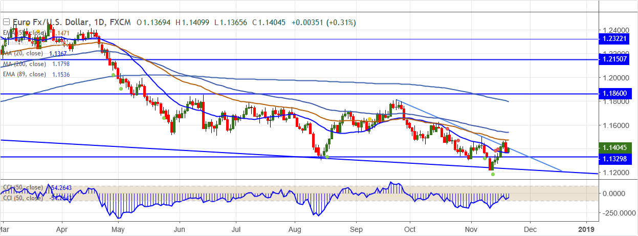 EURUSD-2018-11-21.png