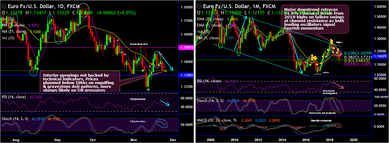 EURUSD-2018-11-27.png