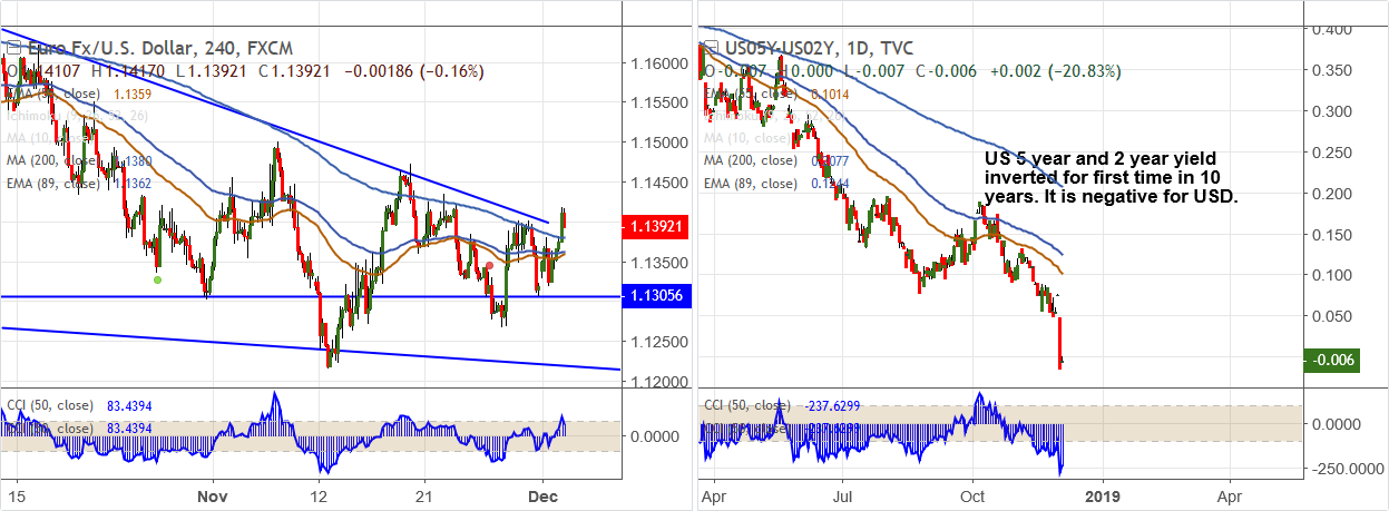 EURUSD-2018-12-04.png