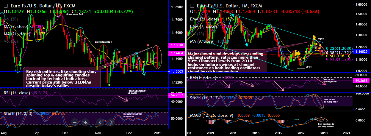 EURUSD-2019-01-03.png